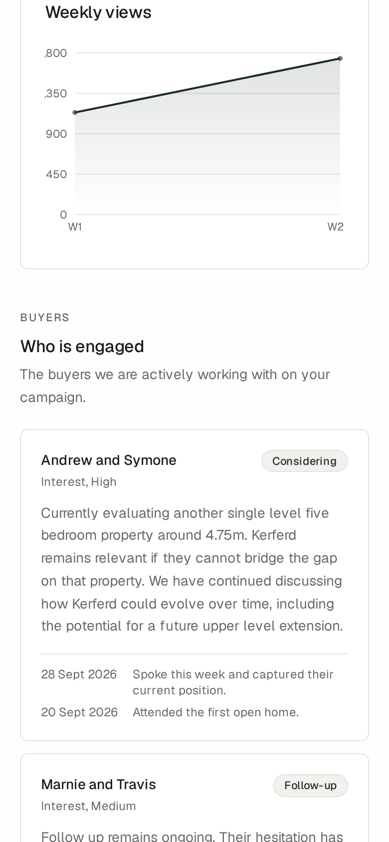 Vendor report: weekly views chart and the engaged buyers list