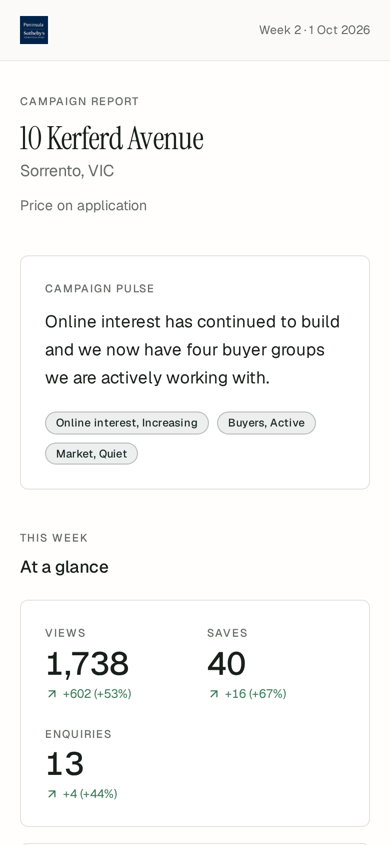 The vendor report on a phone: campaign pulse, this week's views, saves and enquiries
